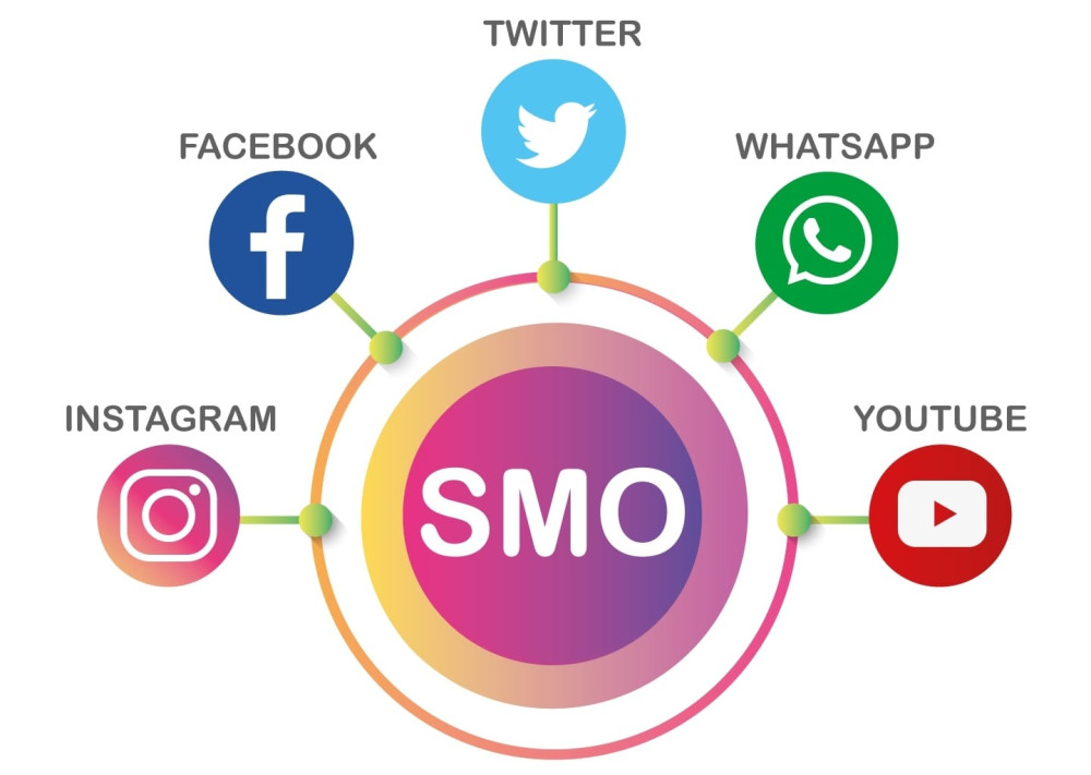 Social Media Optimization Services